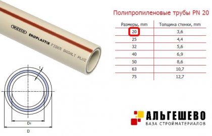 Труба ПП PN 20 для водоснабжения Ø 20 (GP) армир. стекловолокном // Санполимер, 2 метра (100м/25шт)