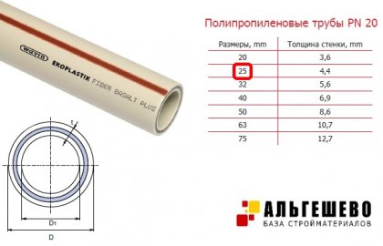 Труба ПП PN 20 для водоснабжения Ø 25 (GP) армир. стекловолокном // Санполимер, 2 метра (100м/25шт)