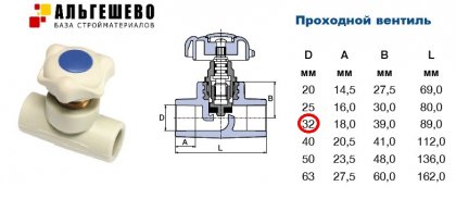 Вентиль d 32 ПП