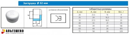 Заглушка 32 ПП
