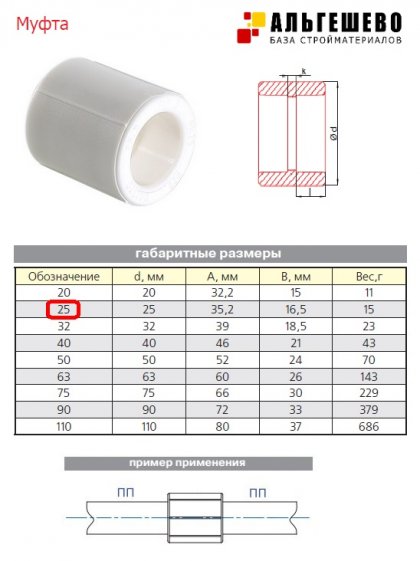 Муфта d 25 ПП (400/50шт)