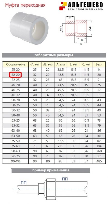 Муфта переходная Ø 32*20 ПП
