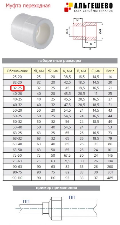 Муфта переходная Ø 32*25 ПП