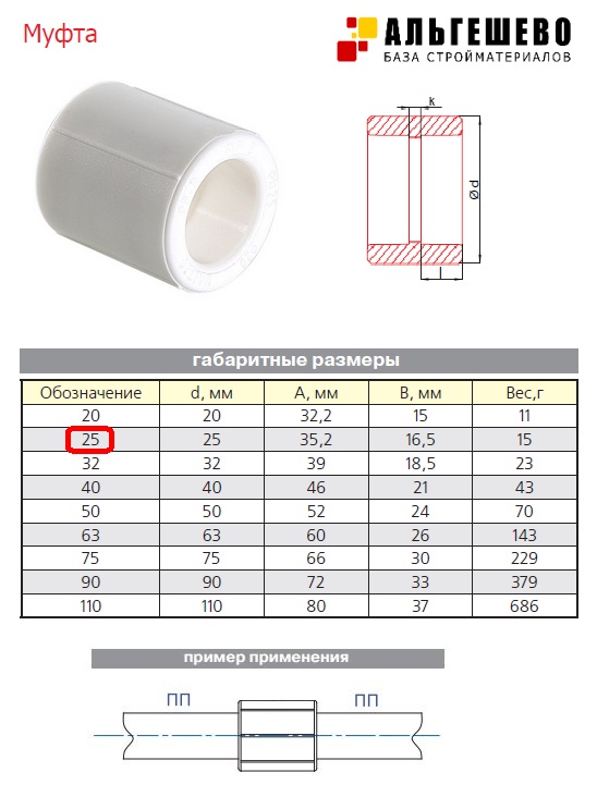 Внутренний диаметр 25 мм. Муфта для труб ППР d20 размер. Муфта соединительная полипропиленовая 50 наружный диаметр. Габариты муфты полипропиленовой 110мм. Муфта 20 мм полипропилен Размеры.